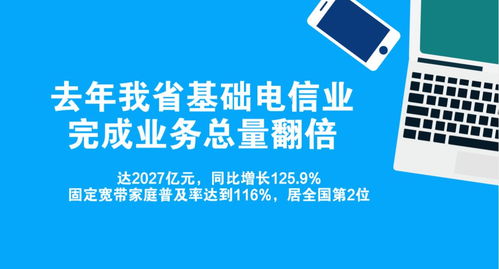 我省去年基礎電信業業務總量翻倍，第一類增值電信業務迎來新發展