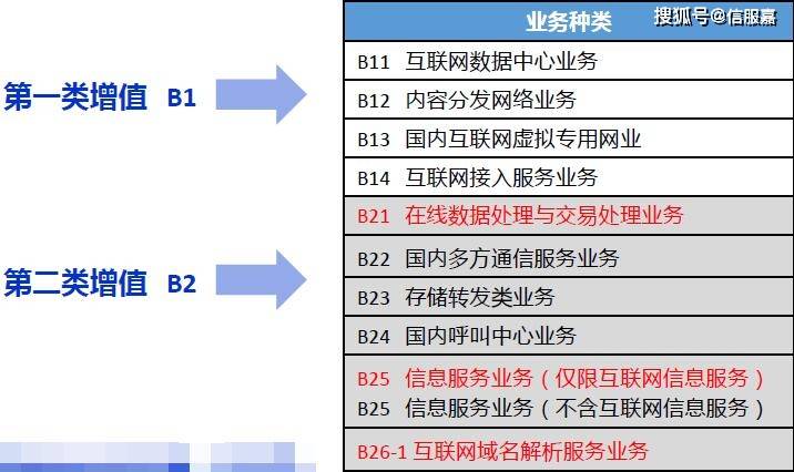 拼多多開(kāi)發(fā)商經(jīng)營(yíng)范圍新增第一類增值電信業(yè)務(wù)，IDC許可預(yù)示什么？
