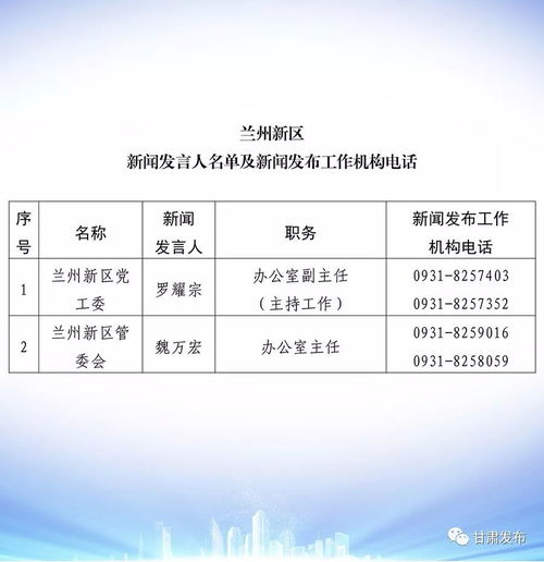 甘肅省政府公布2019年度新聞發(fā)言人名單及發(fā)布機(jī)構(gòu)聯(lián)系方式