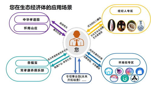 數(shù)字文化經(jīng)濟新篇章 懷南會如何打造文化創(chuàng)意生態(tài)圈
