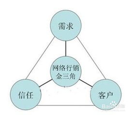 精進網絡客服銷售之道 技巧、方法與服務融合