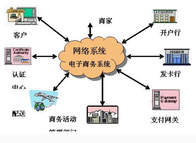 網(wǎng)絡(luò)內(nèi)容提供商概述 網(wǎng)絡(luò)內(nèi)容、產(chǎn)品服務(wù)與課課家的互聯(lián)世界
